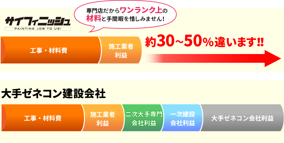 アパートマンション塗装