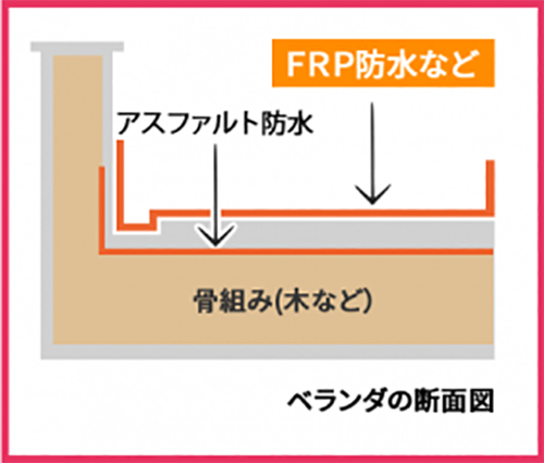 FRP�h��